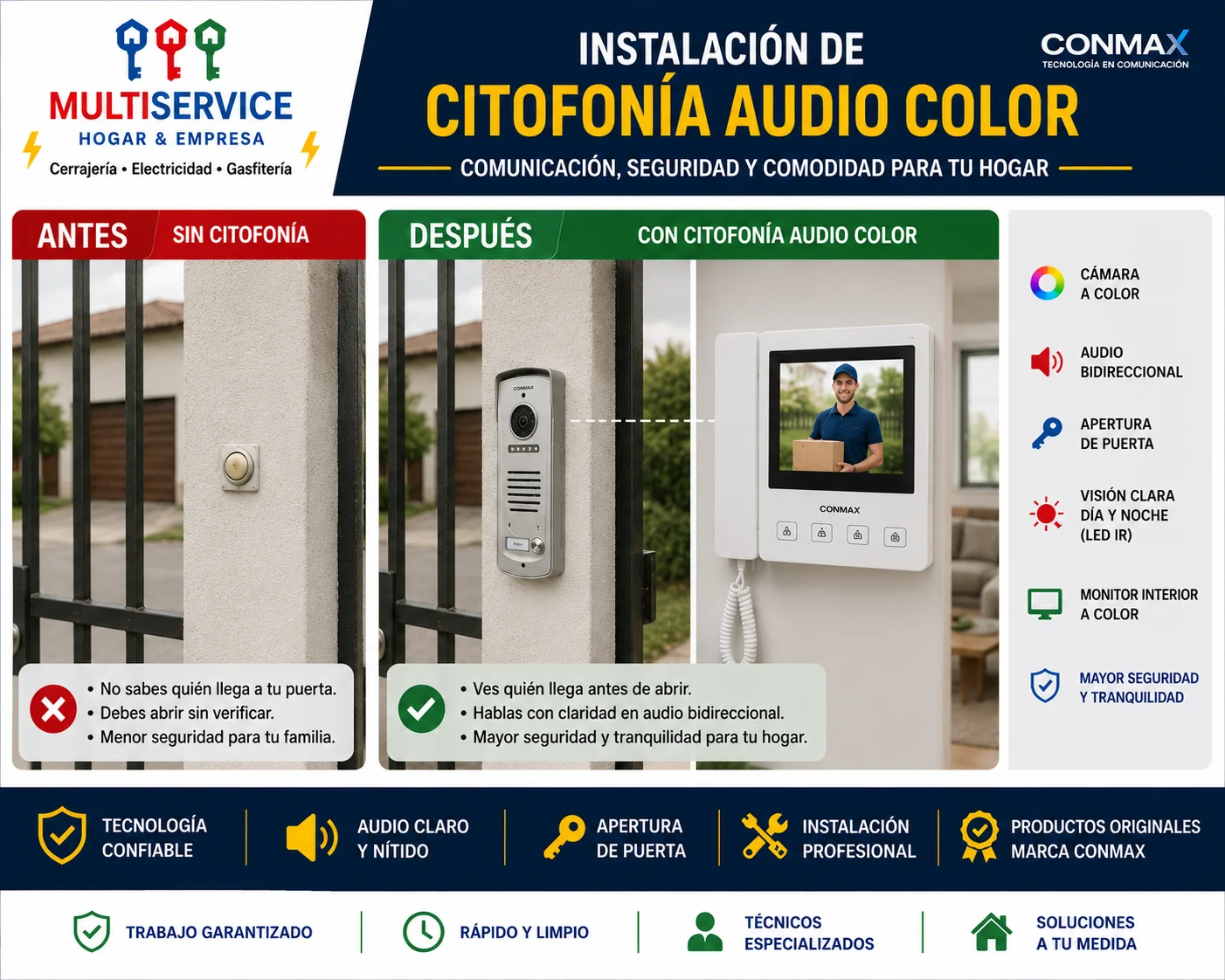 Trabajo antes y después — Citofonía