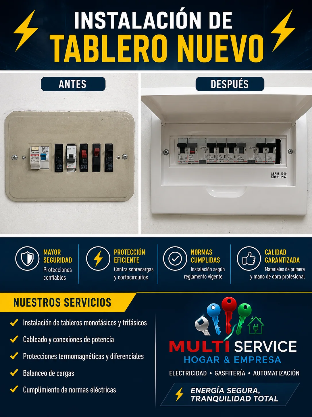 Tablero eléctrico normalizado
